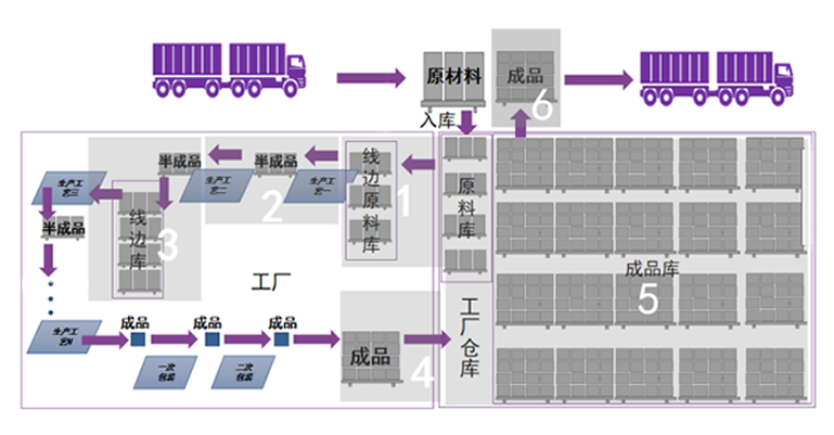 AGV/ARM 与机械臂的连接点